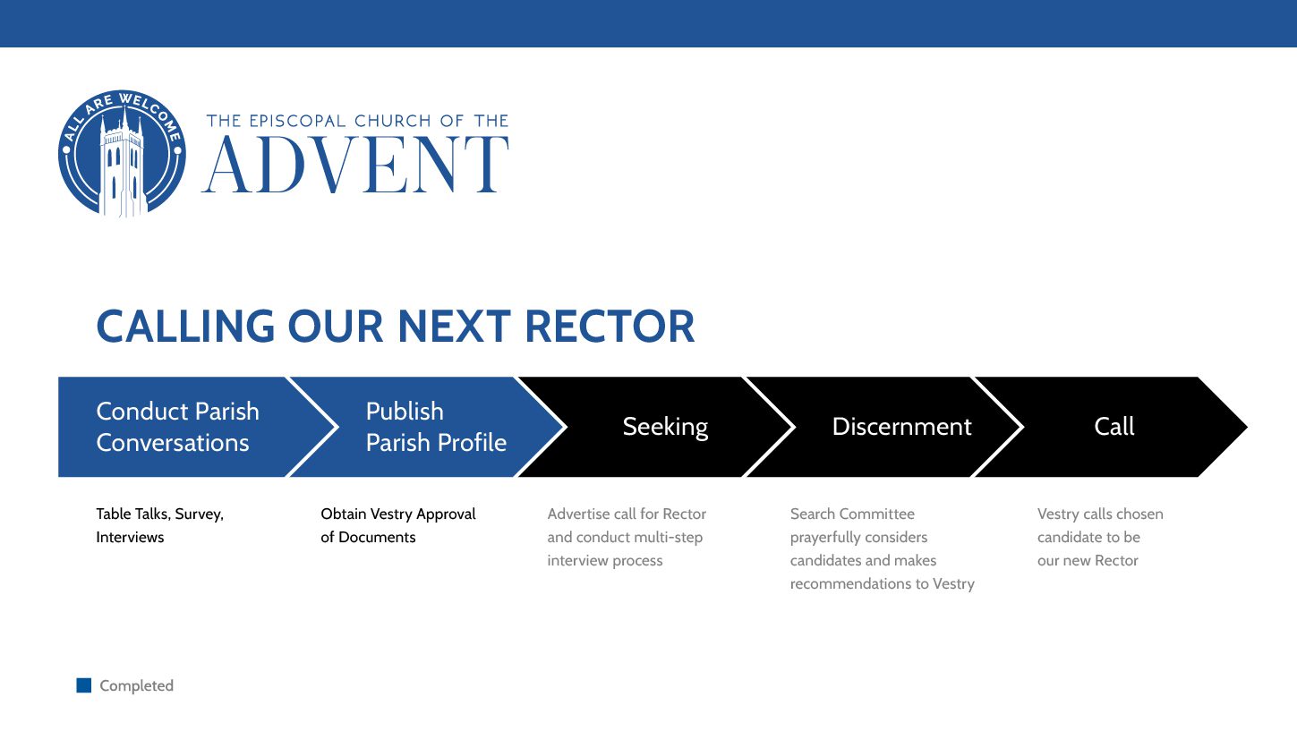 Calling Our Next Rector